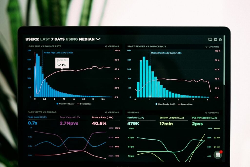 Google Ads and Meta ads performance analytics dashboard